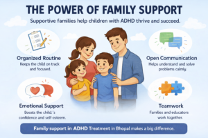 Family supporting a child with ADHD showing importance of support in ADHD Treatment in Bhopal