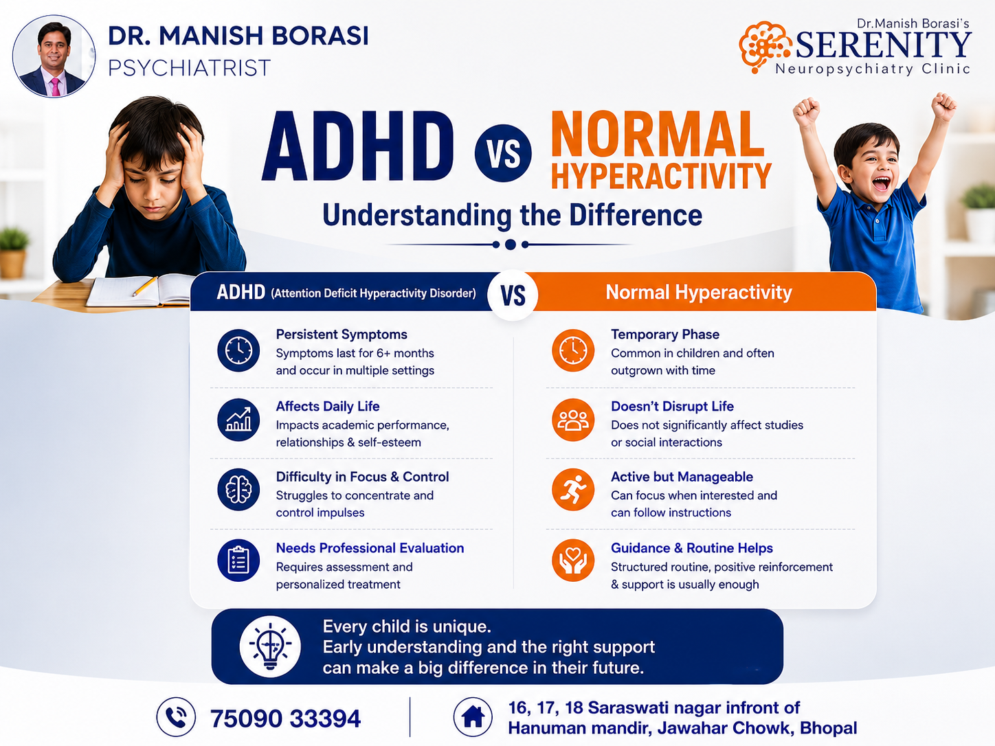 ADHD vs Normal Hyperactivity: Understanding the Difference – Dr. Manish Borasi